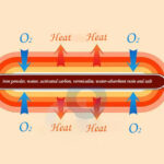 reaction occurs of hand warmer